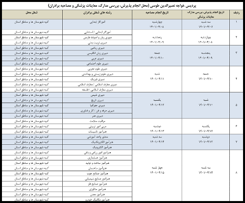 اطلاعیه مصاحبه آزمون استخدامی آموزش و پرورش کرمان 1